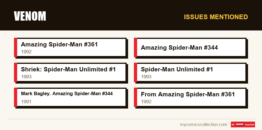 Issues mentioned : Venom