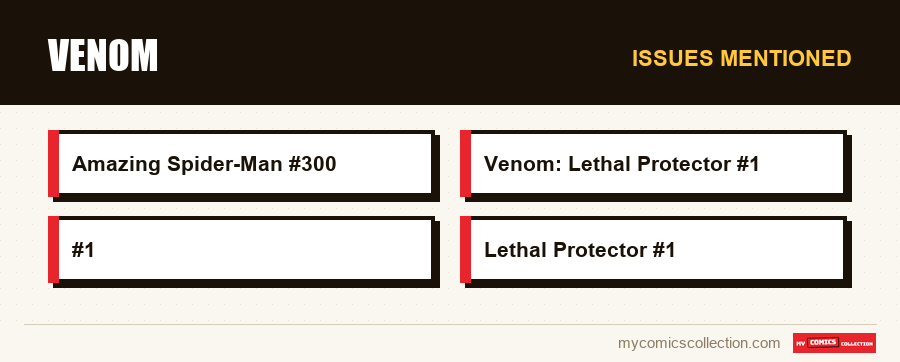 Issues mentioned : Venom