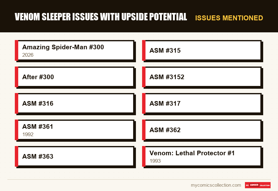 Issues mentioned : Venom Sleeper Issues with Upside Potential
