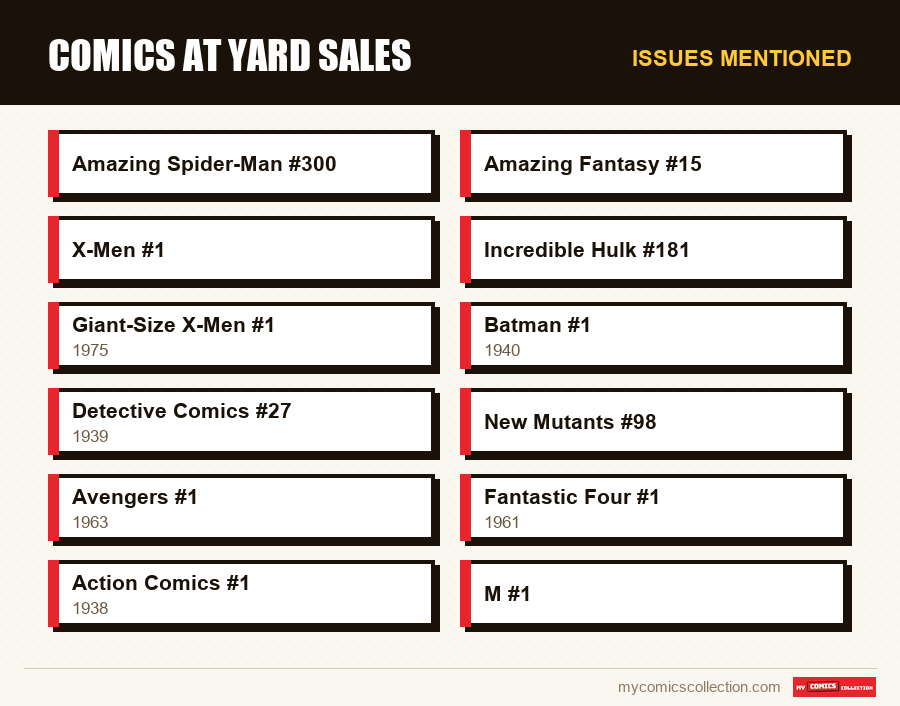 Issues mentioned : Comics at yard sales