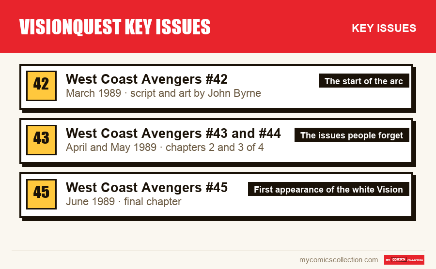 The key VisionQuest key issues issues in order of importance