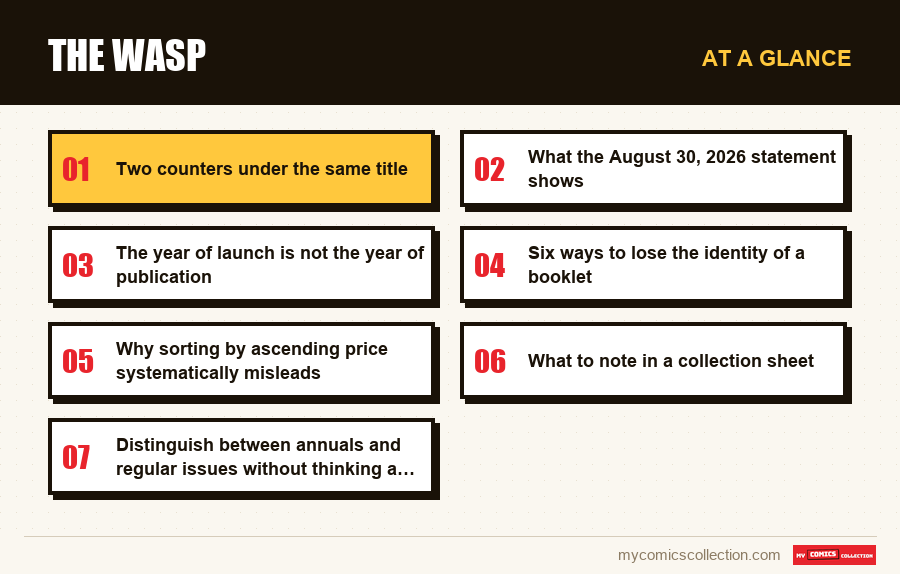 At a glance : The Wasp