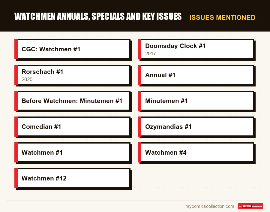 Issues mentioned : Watchmen Annuals, Specials and Key Issues