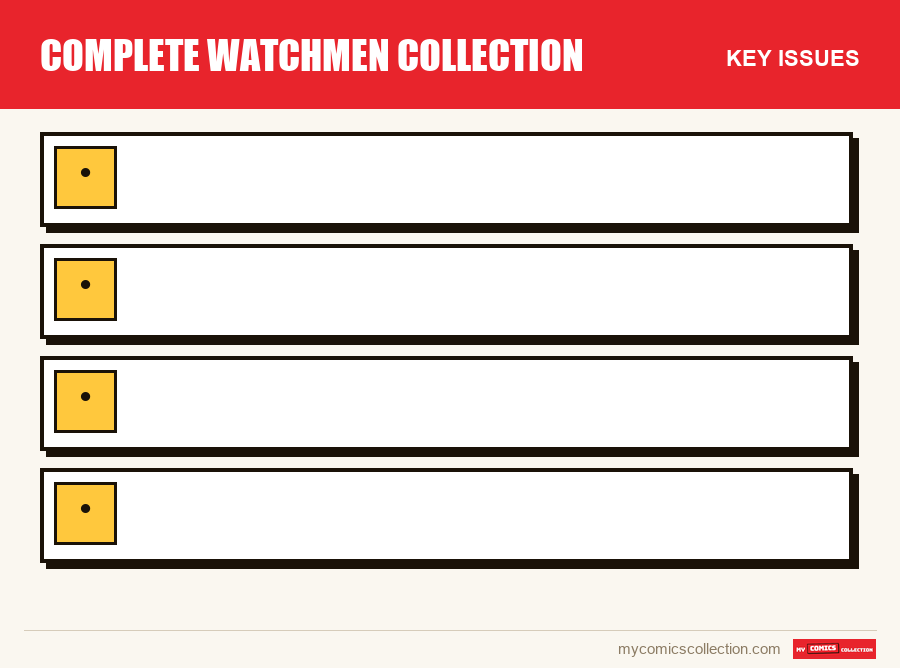 The key Complete Watchmen collection issues in order of importance