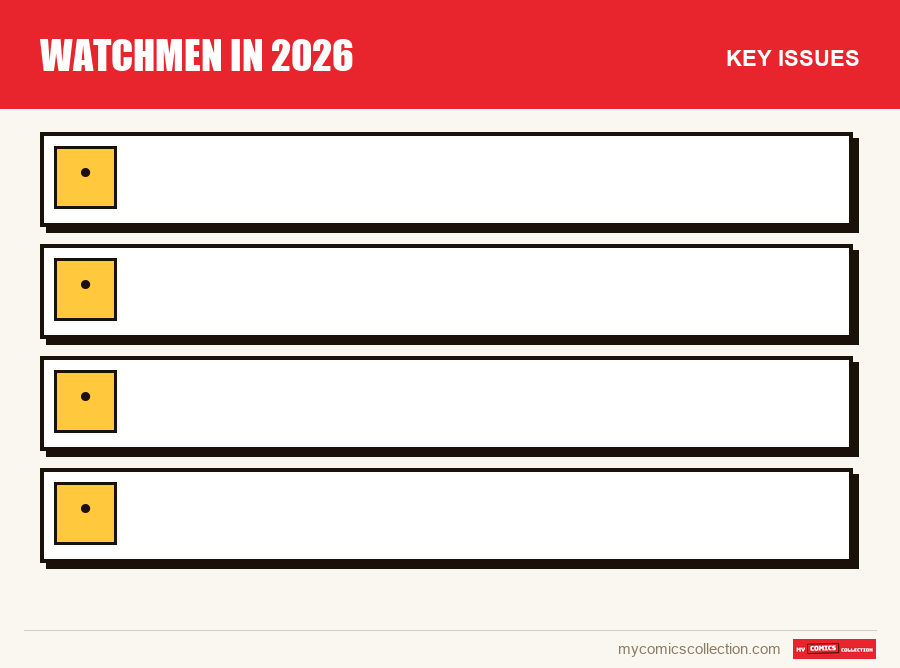 The key Watchmen in 2026 issues in order of importance