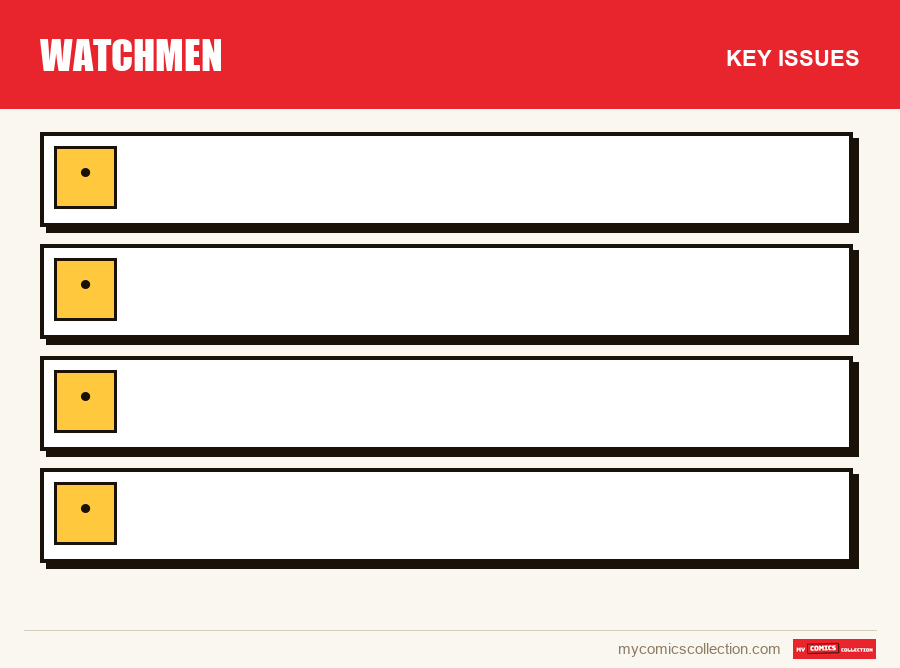The key Watchmen issues in order of importance
