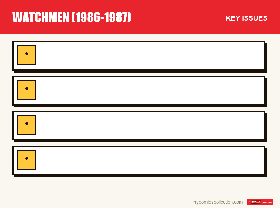 The key Watchmen (1986-1987) issues in order of importance
