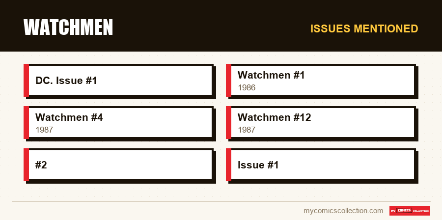 Issues mentioned : Watchmen