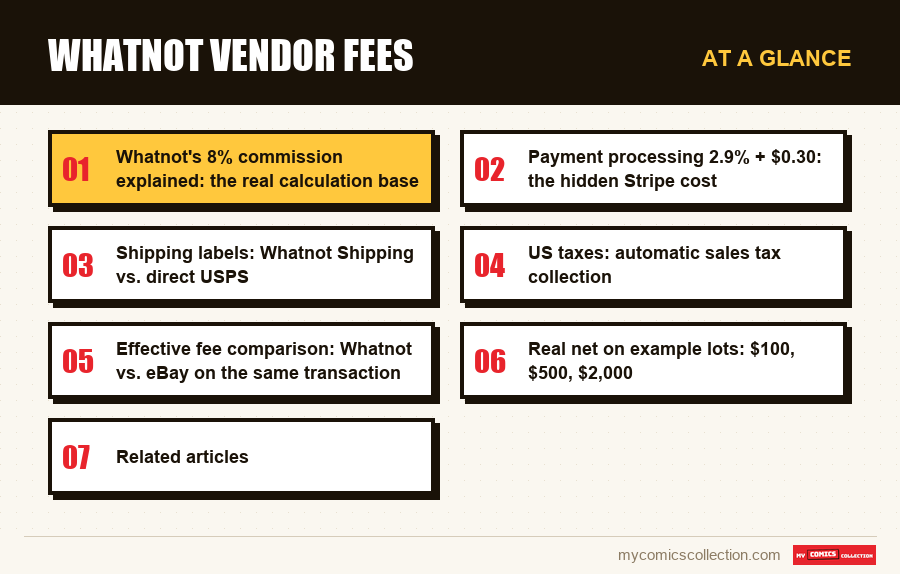 At a glance : Whatnot Vendor Fees