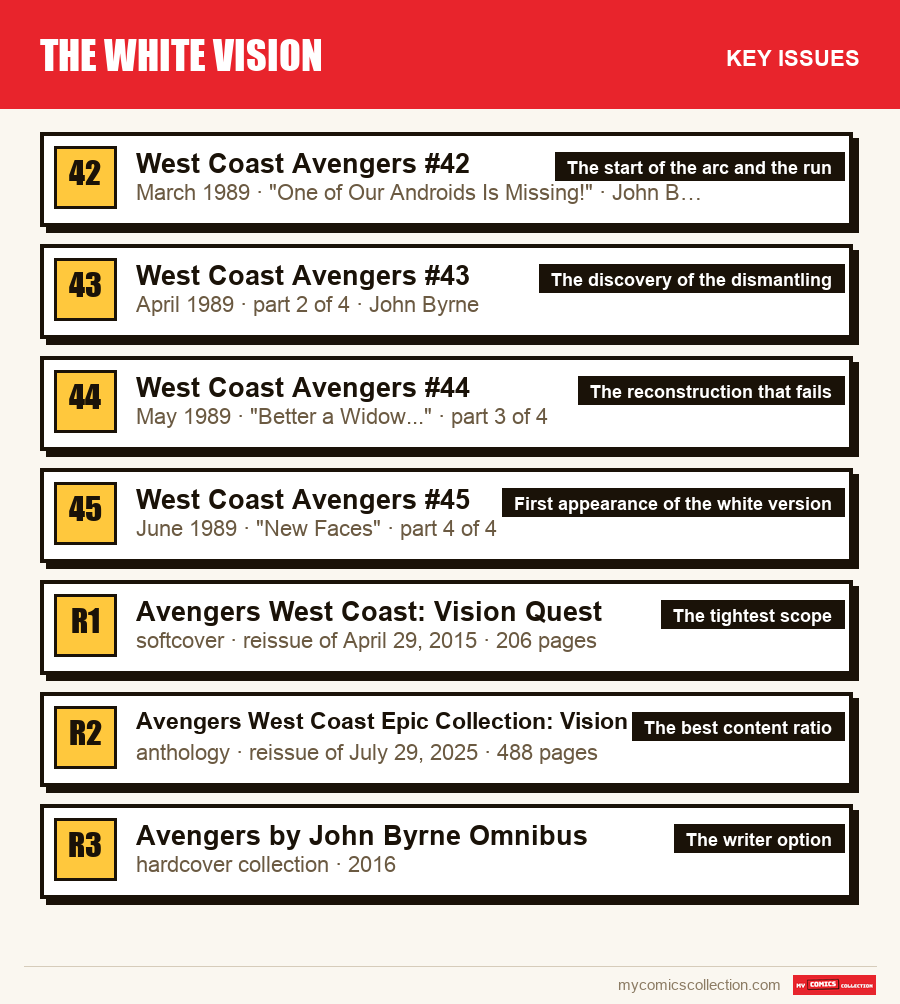The key The White Vision issues in order of importance