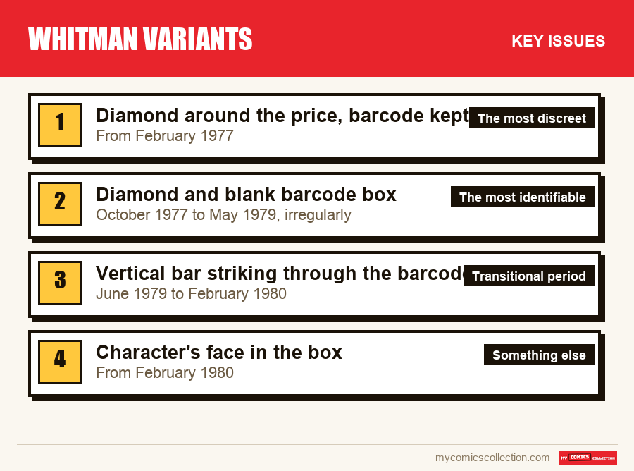 The key Whitman Variants issues in order of importance