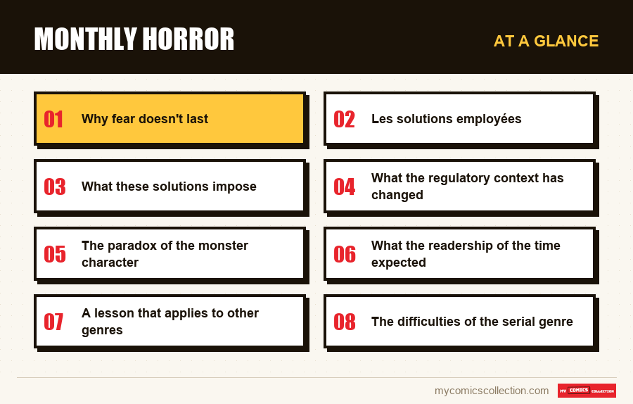 At a glance : Monthly horror