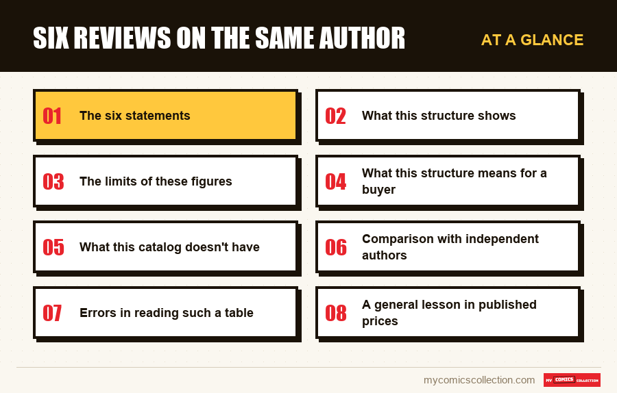 At a glance : Six reviews on the same author