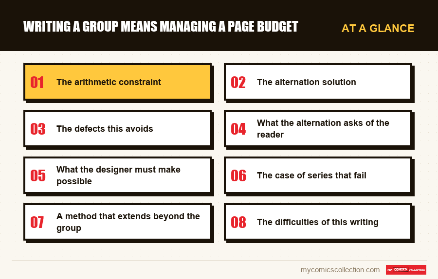 At a glance : Writing a group means managing a page budget
