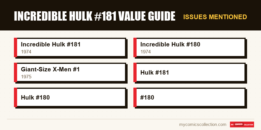 Issues mentioned : Incredible Hulk #181 Value Guide