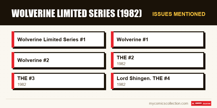 Issues mentioned : Wolverine Limited Series (1982)