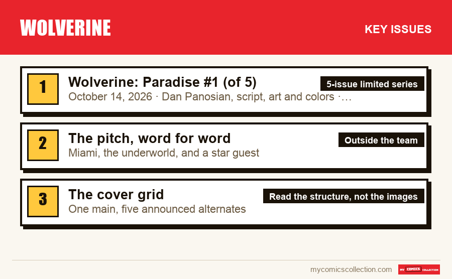 The key Wolverine issues in order of importance