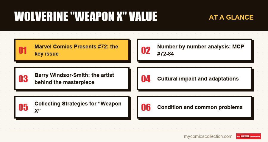 At a glance : Wolverine Weapon X Value
