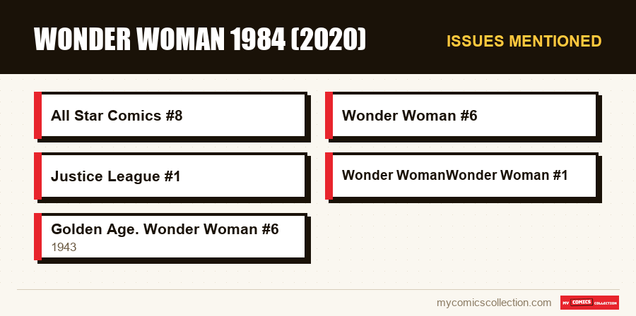 Issues mentioned : Wonder Woman 1984 (2020)