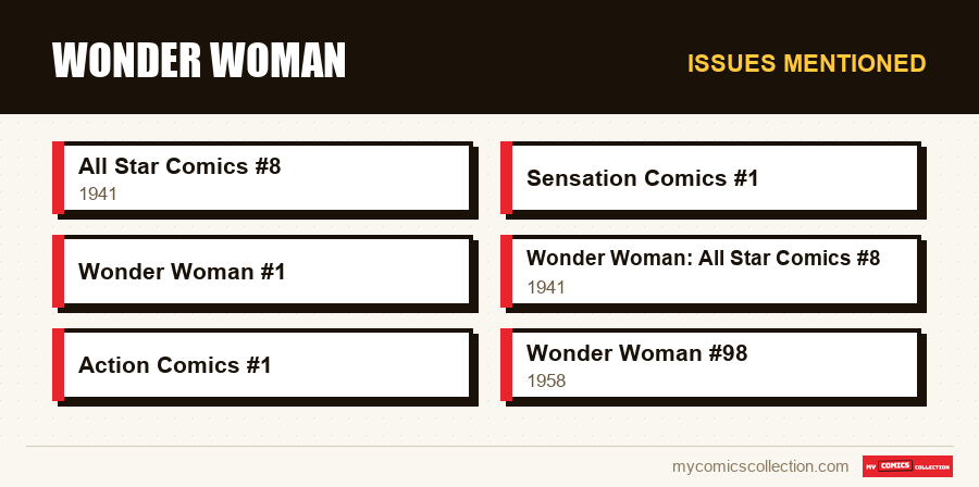 Issues mentioned : Wonder Woman