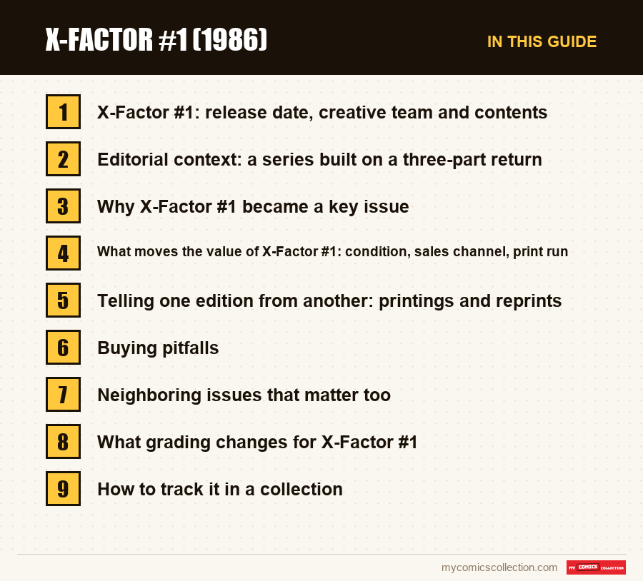 The sections of this guide to X-Factor #1 (1986), in reading order