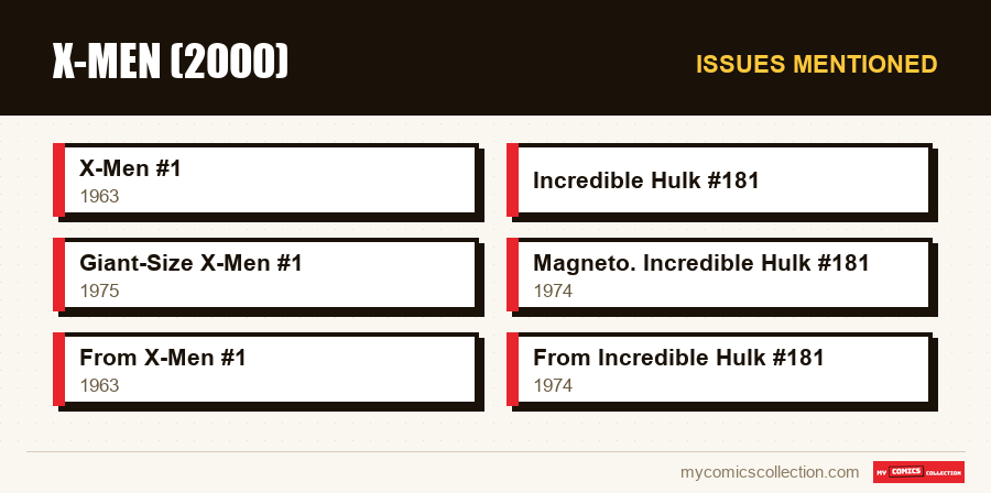 Issues mentioned : X-Men (2000)
