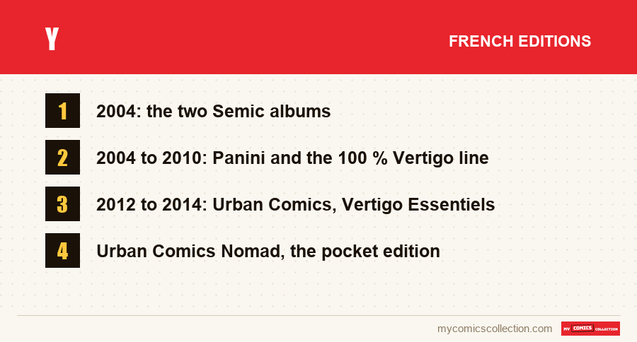 Y: the French editions covered in this article
