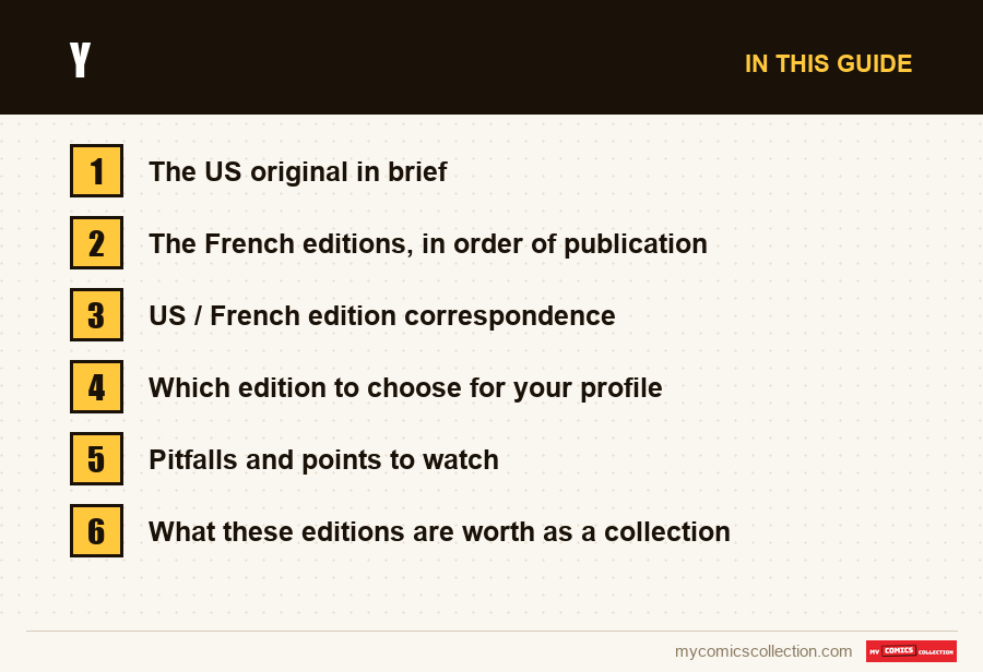 Y: the sections of this guide, in reading order