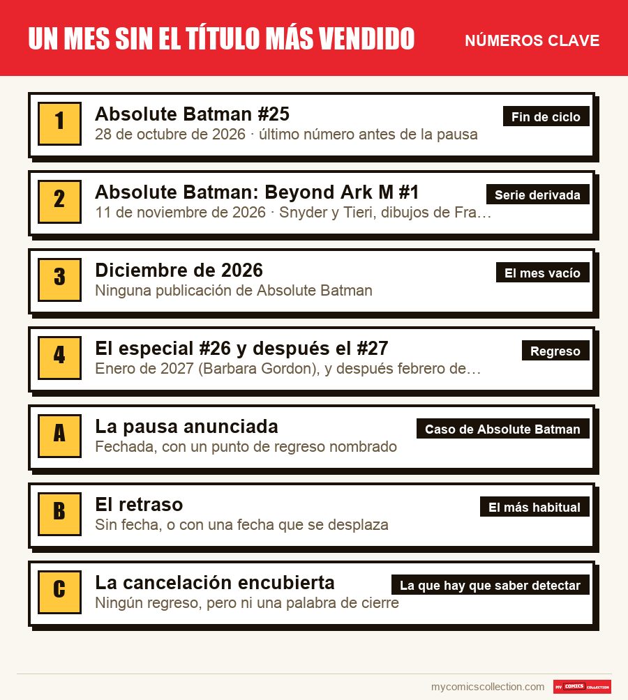 Los números clave de Un mes sin el título más vendido por orden de importancia