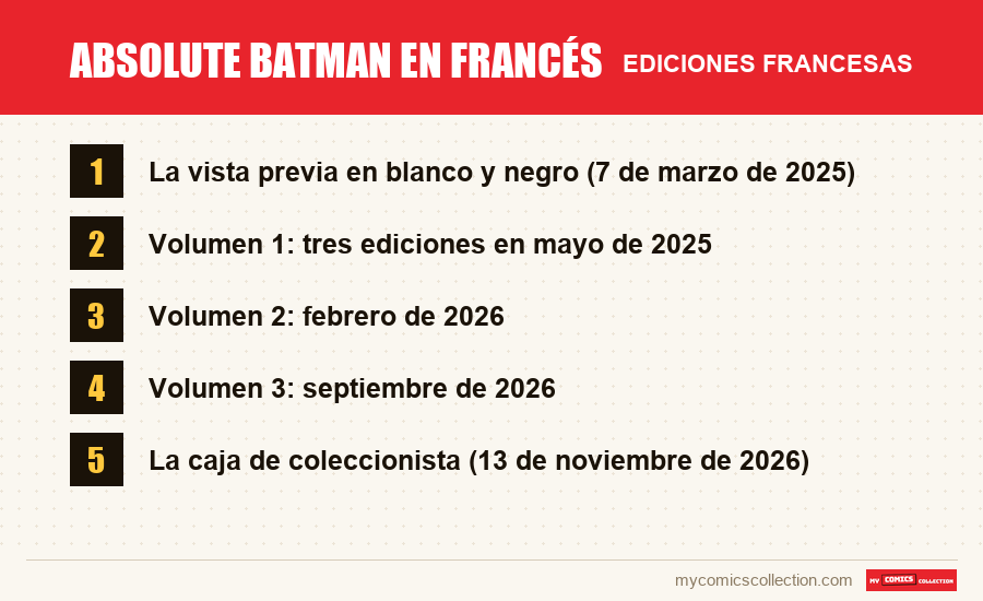 Absolute Batman en francés: las ediciones francesas presentadas en este artículo