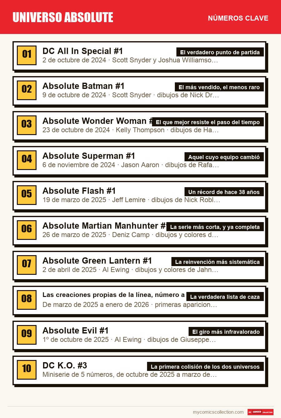Los números clave de Universo Absolute por orden de importancia