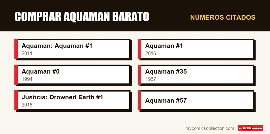 Números citados : Comprar Aquaman barato