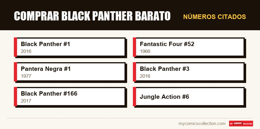 Números citados : Comprar Black Panther barato