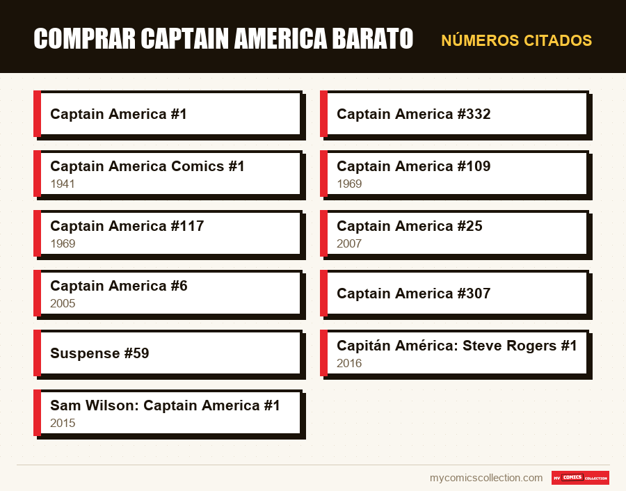 Números citados : Comprar Captain America barato