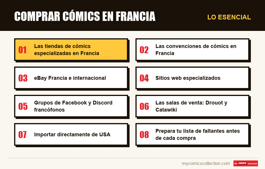 Lo esencial : Comprar cómics en Francia