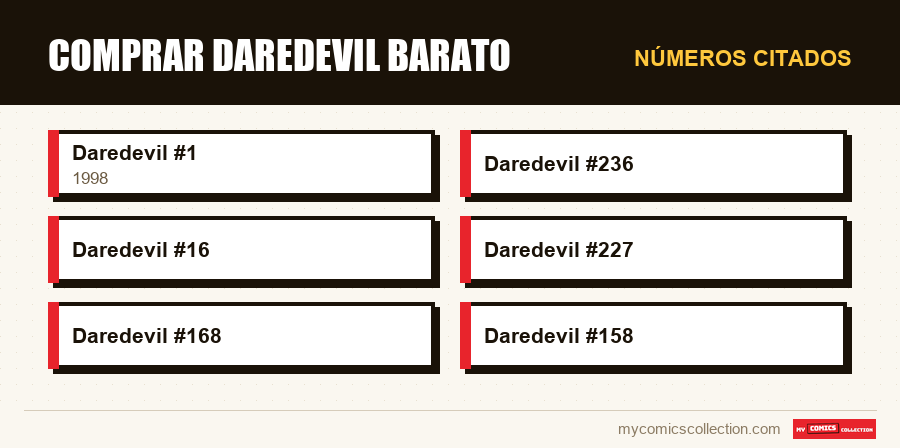 Números citados : Comprar Daredevil barato