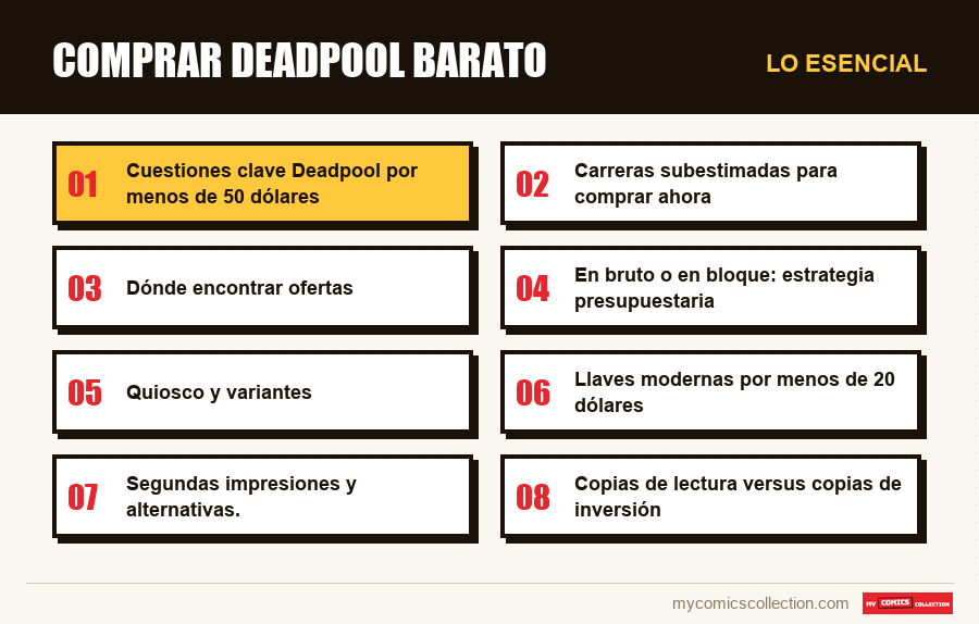 Lo esencial : Comprar Deadpool barato