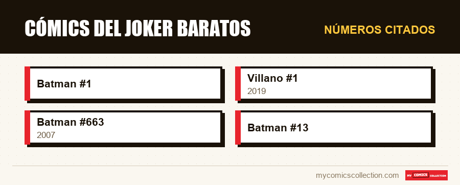 Números citados : Cómics del Joker baratos