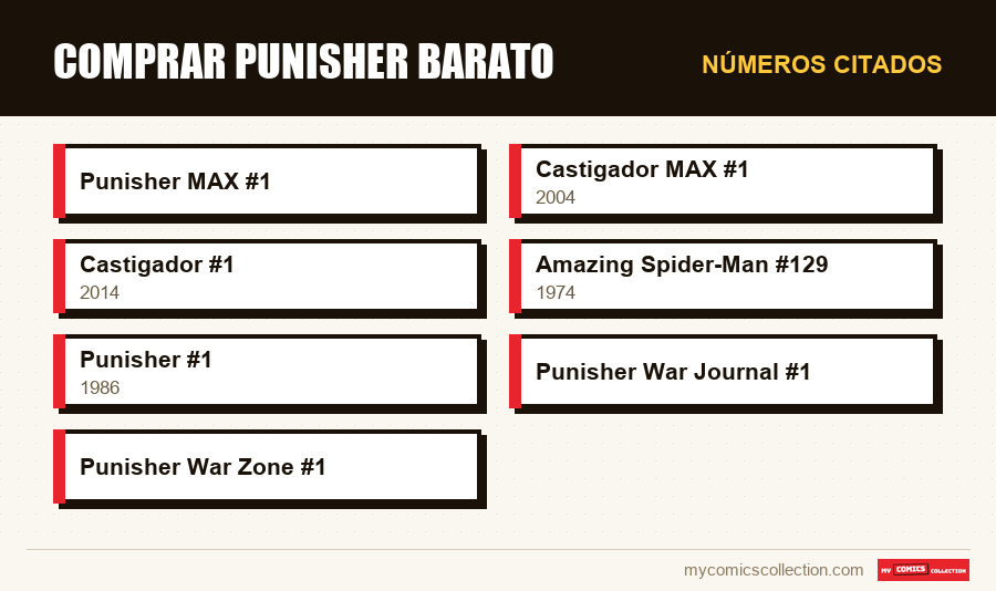 Números citados : Comprar Punisher barato