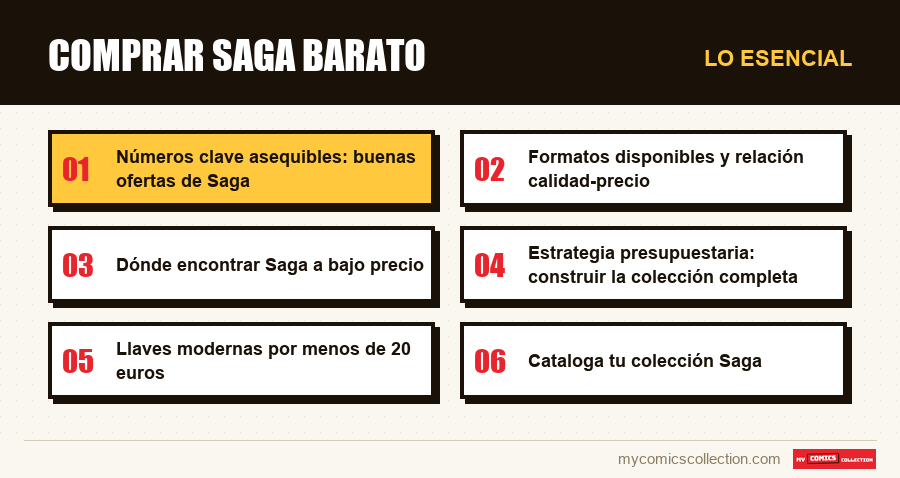 Lo esencial : Comprar Saga barato