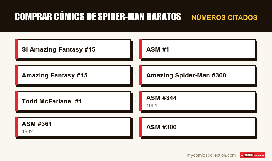 Números citados : Comprar cómics de Spider-Man baratos