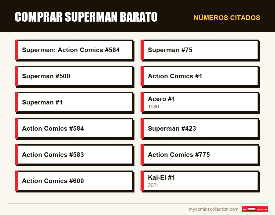 Números citados : Comprar Superman barato