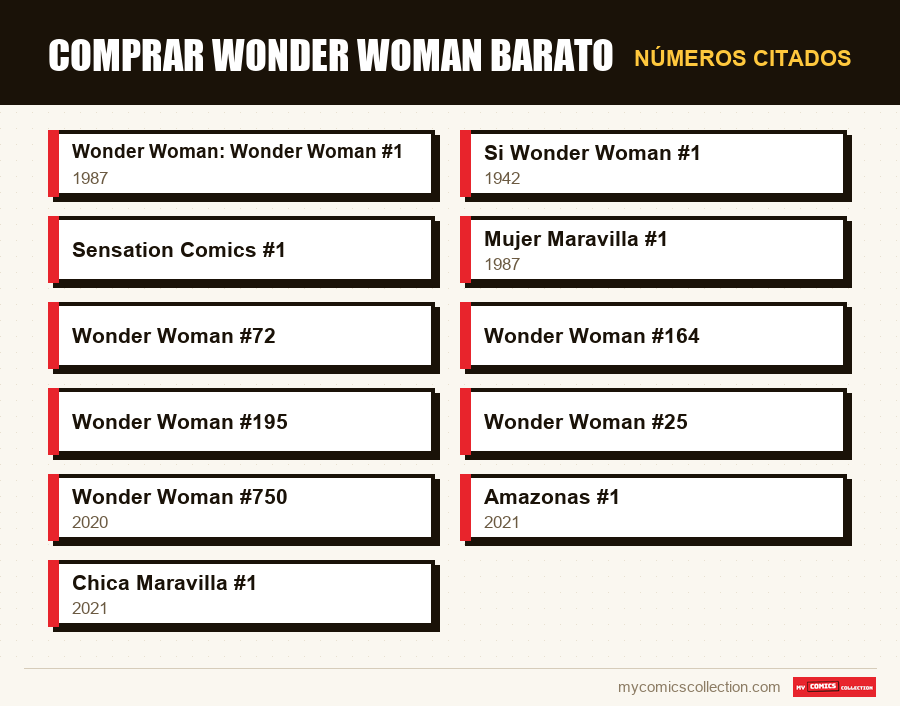 Números citados : Comprar Wonder Woman barato