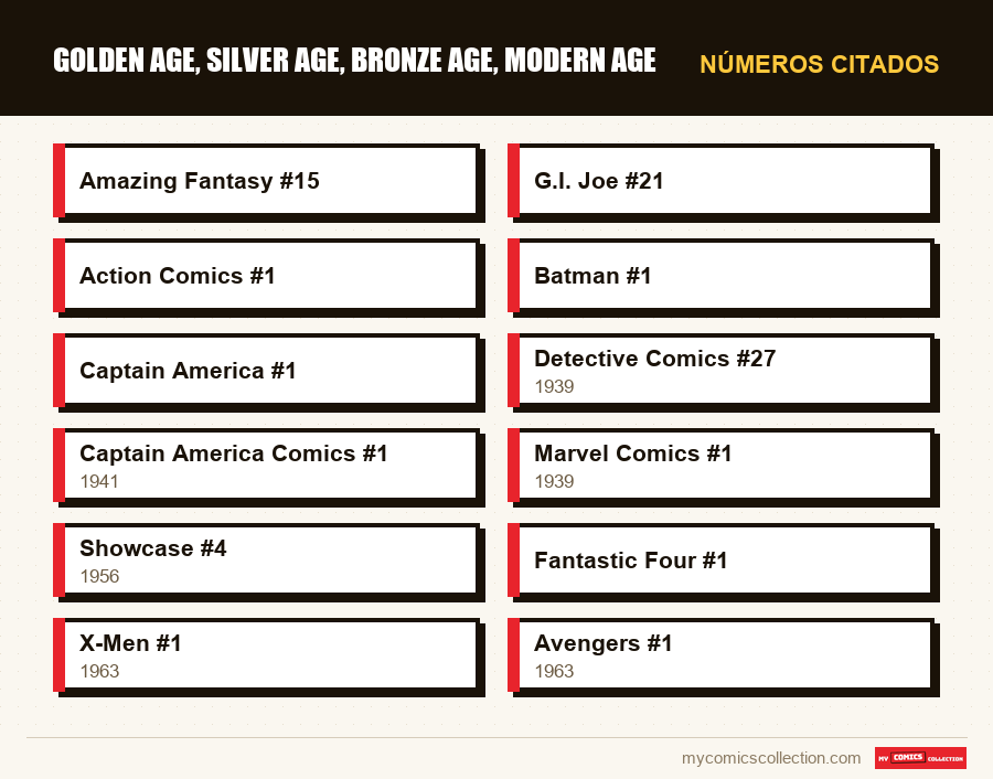 Números citados : Golden Age, Silver Age, Bronze Age, Modern Age