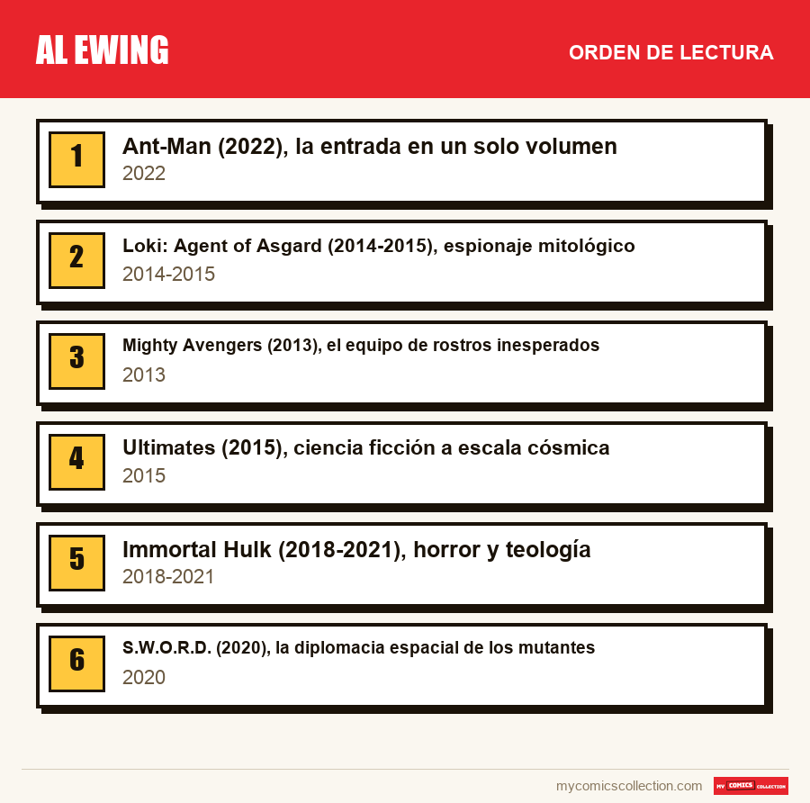 Al Ewing: el orden de lectura recomendado, paso a paso