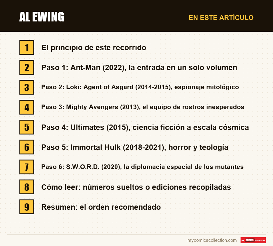 Al Ewing: las secciones de este artículo, en orden de lectura