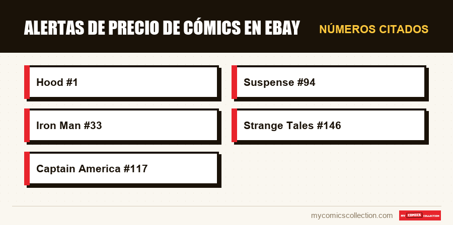 Números citados : Alertas de precio de cómics en eBay