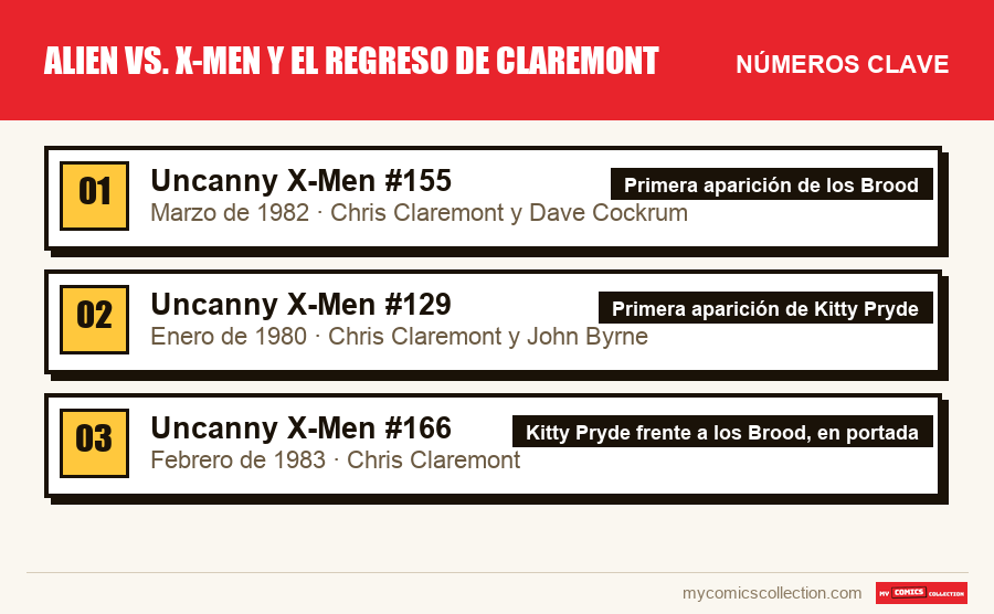 Los números clave de Alien vs. X-Men y el regreso de Claremont por orden de importancia