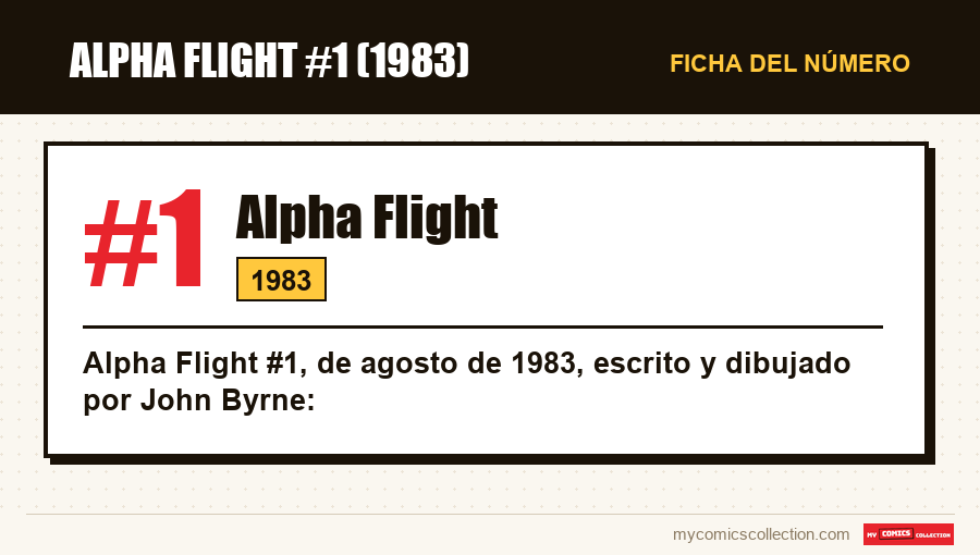 Ficha de Alpha Flight #1: número, año y por qué es un número clave