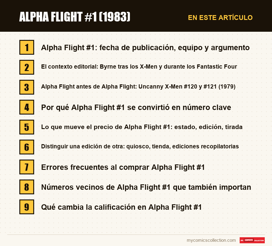 Alpha Flight #1 (1983): las secciones de este artículo, en orden de lectura